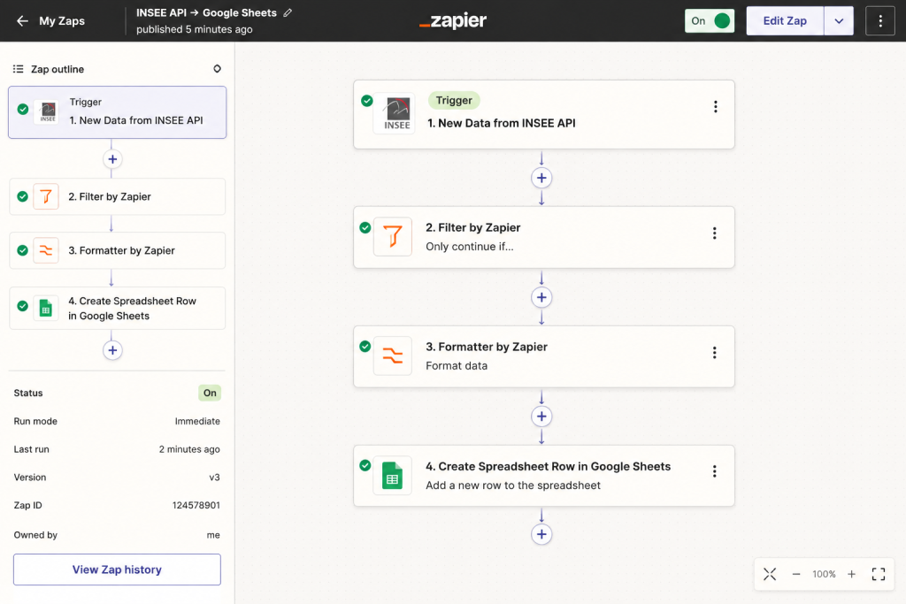 Zapier automating business workflows with artificial intelligence